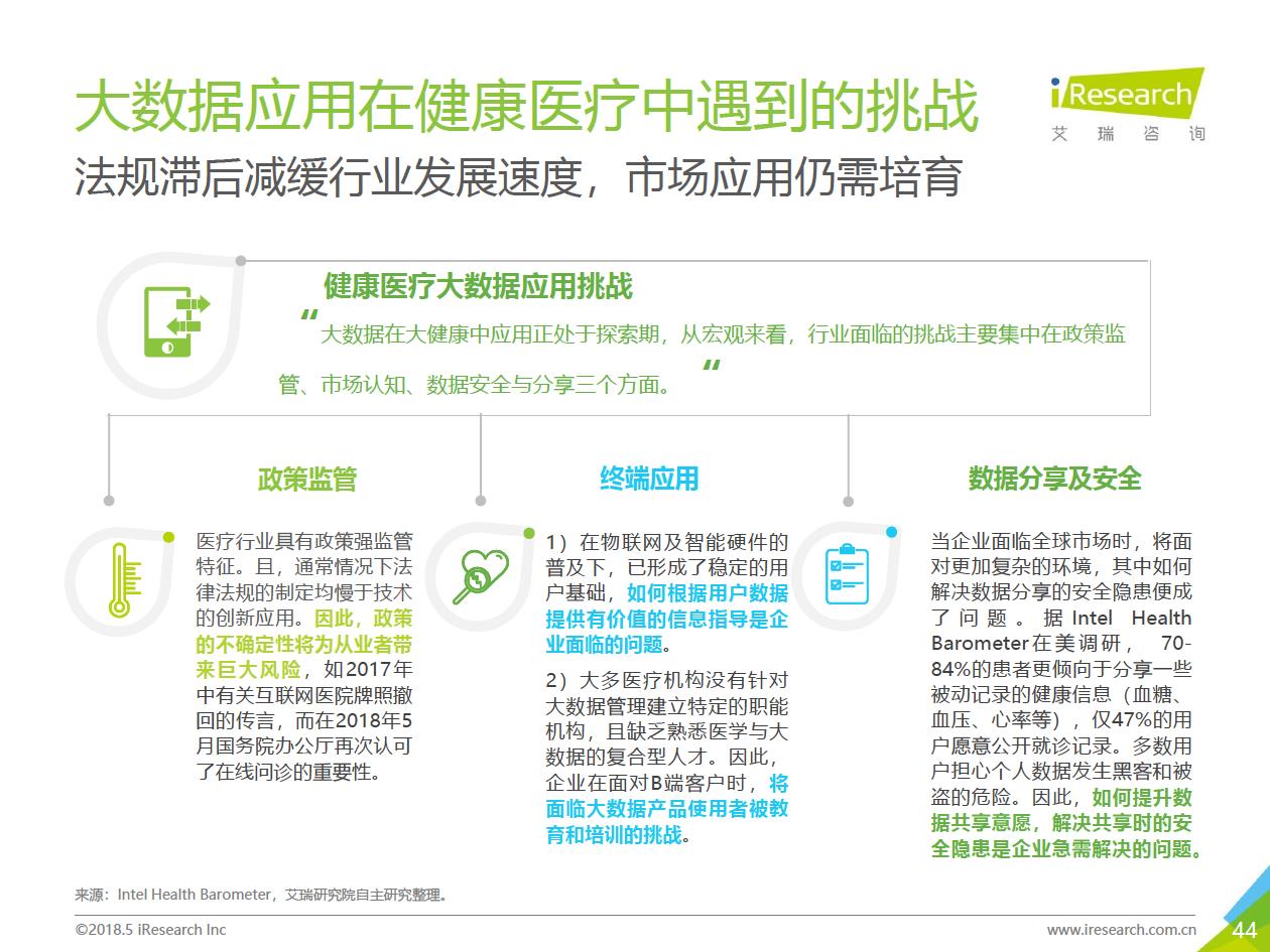 艾瑞咨詢：2018年大數(shù)據(jù)時(shí)代下的健康醫(yī)療行業(yè)-肽度TIMEDOO
