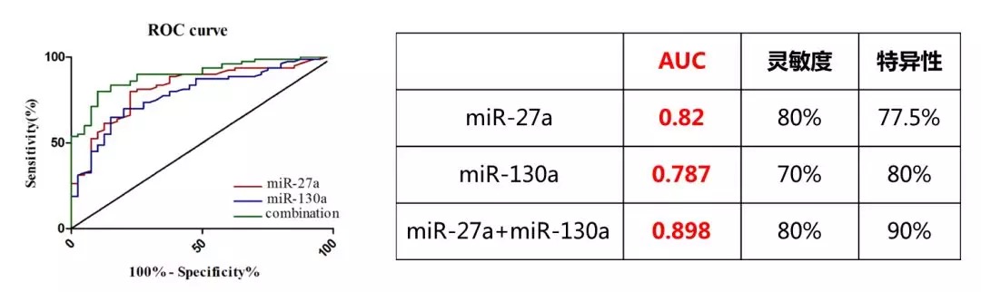 GEO/TCGA數(shù)據(jù)挖掘：外泌體miRNA輕松發(fā)4.5分Biomarker Paper-肽度TIMEDOO