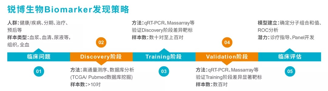 GEO/TCGA數(shù)據(jù)挖掘：外泌體miRNA輕松發(fā)4.5分Biomarker Paper-肽度TIMEDOO