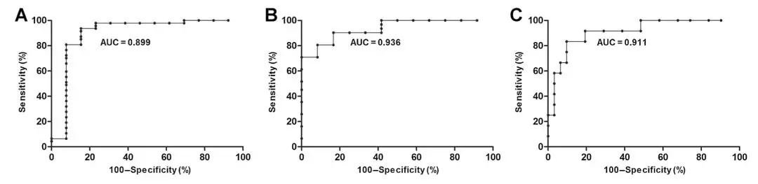 外泌體miRNA測序：如何搞定10分的miRNA標(biāo)志物Paper？-肽度TIMEDOO