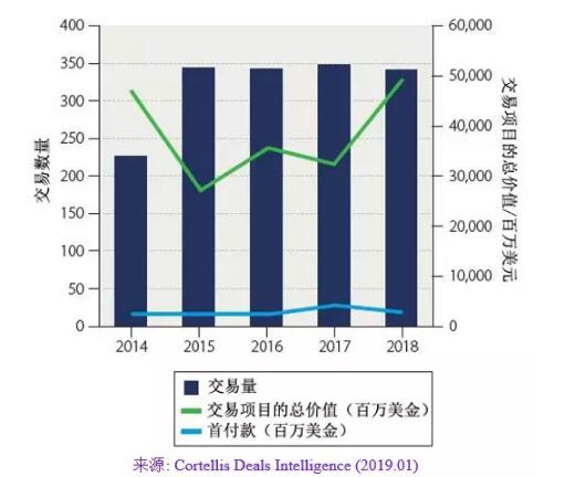 1.jpg 2018年全球抗腫瘤領(lǐng)域交易趨勢(shì)-肽度TIMEDOO