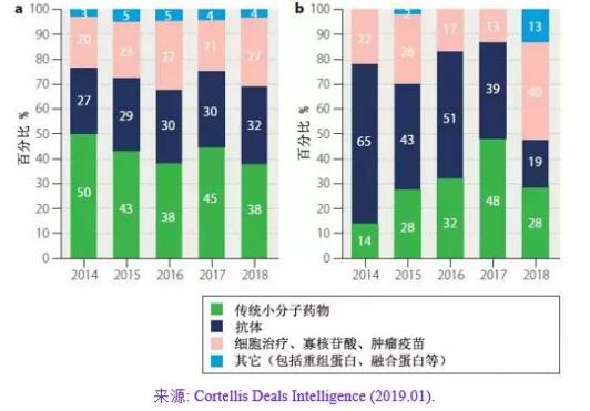 4.jpg 2018年全球抗腫瘤領(lǐng)域交易趨勢(shì)-肽度TIMEDOO