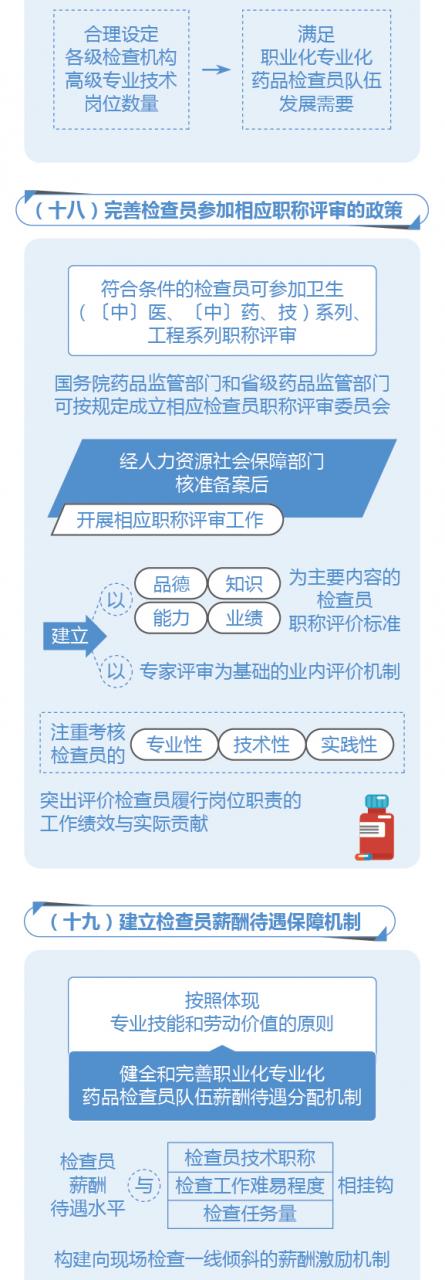 圖解政策:國(guó)務(wù)院辦公廳關(guān)于建立職業(yè)化專業(yè)化藥品檢查員隊(duì)伍的意見-肽度TIMEDOO