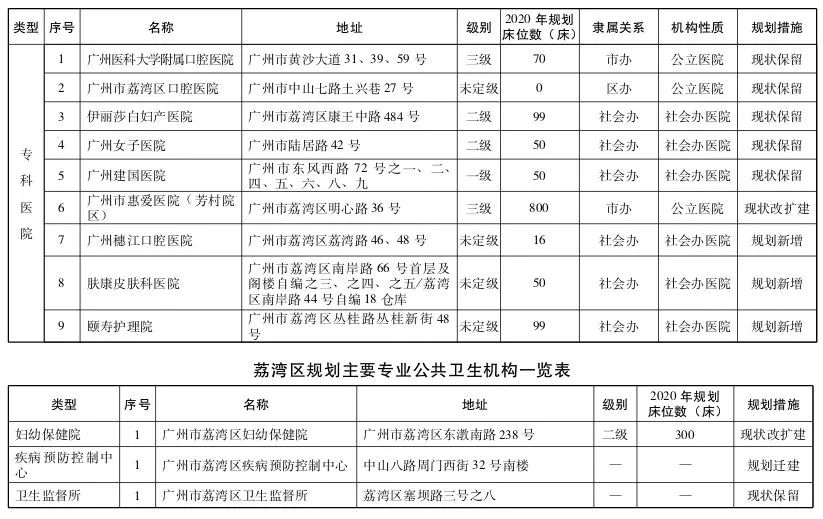 直擊粵港澳大灣區(qū)醫(yī)療規(guī)劃 | 大手筆！2020年前廣州要新建305所醫(yī)院-肽度TIMEDOO