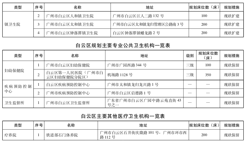 直擊粵港澳大灣區(qū)醫(yī)療規(guī)劃 | 大手筆！2020年前廣州要新建305所醫(yī)院-肽度TIMEDOO