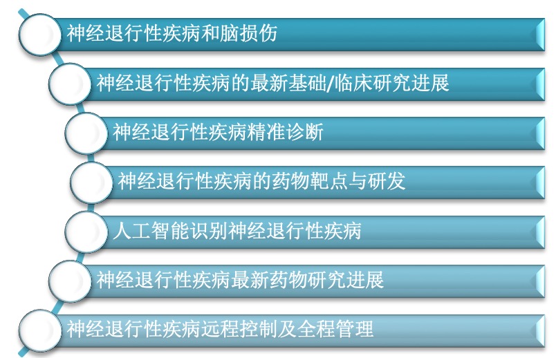 2019年12月12-13日·上?!ど窠?jīng)退行性疾病轉(zhuǎn)化醫(yī)學高峰論壇-肽度TIMEDOO
