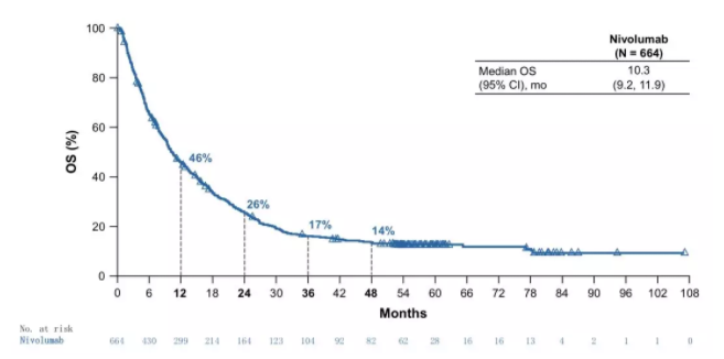重磅！諾獎組合再顯神威，雙免疫聯(lián)合治療肺癌新突破-肽度TIMEDOO