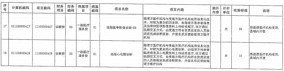 最低9元，福建發(fā)布網(wǎng)上看病收費(fèi)標(biāo)準(zhǔn)-肽度TIMEDOO