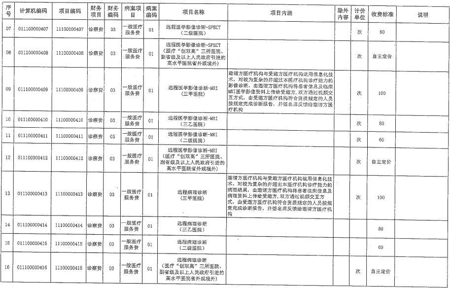 最低9元，福建發(fā)布網(wǎng)上看病收費(fèi)標(biāo)準(zhǔn)-肽度TIMEDOO