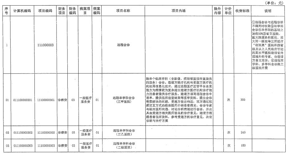 最低9元，福建發(fā)布網(wǎng)上看病收費(fèi)標(biāo)準(zhǔn)-肽度TIMEDOO
