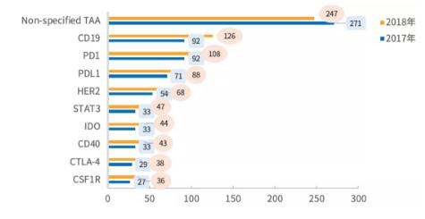 全球腫瘤免疫治療研究進(jìn)展-肽度TIMEDOO