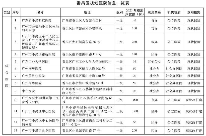 直擊粵港澳大灣區(qū)醫(yī)療規(guī)劃 | 大手筆！2020年前廣州要新建305所醫(yī)院-肽度TIMEDOO