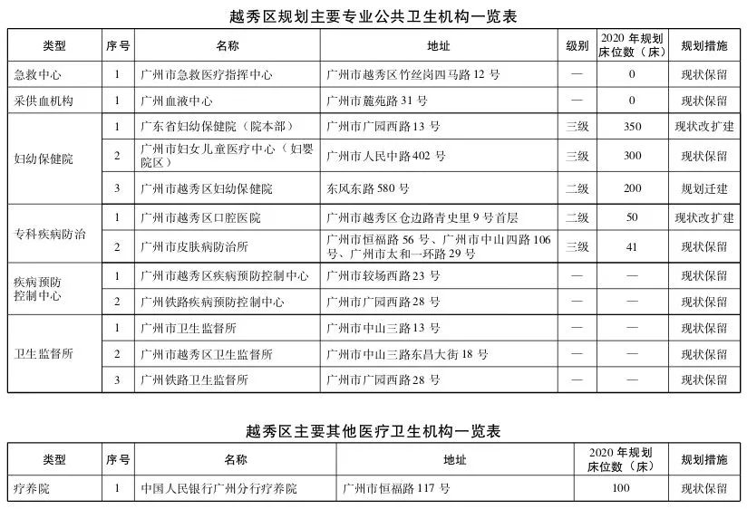 直擊粵港澳大灣區(qū)醫(yī)療規(guī)劃 | 大手筆！2020年前廣州要新建305所醫(yī)院-肽度TIMEDOO