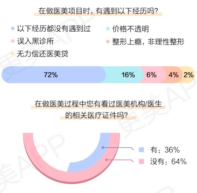更美APP《2019夏季學(xué)生醫(yī)美報(bào)告》:輕醫(yī)美成學(xué)生消費(fèi)主流-肽度TIMEDOO