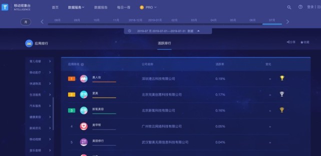 更美APP《2019夏季學(xué)生醫(yī)美報(bào)告》:輕醫(yī)美成學(xué)生消費(fèi)主流-肽度TIMEDOO