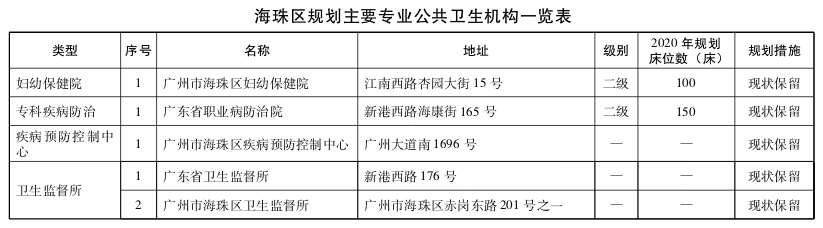 直擊粵港澳大灣區(qū)醫(yī)療規(guī)劃 | 大手筆！2020年前廣州要新建305所醫(yī)院-肽度TIMEDOO