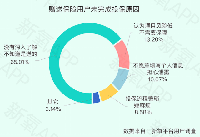 《新氧2019醫(yī)美行業(yè)白皮書》：“百萬醫(yī)生”平均創(chuàng)富203萬，醫(yī)美醫(yī)生成熱門職業(yè)-肽度TIMEDOO