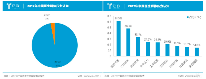 沖破圍墻，中國醫(yī)生創(chuàng)新創(chuàng)業(yè)潮來了-肽度TIMEDOO