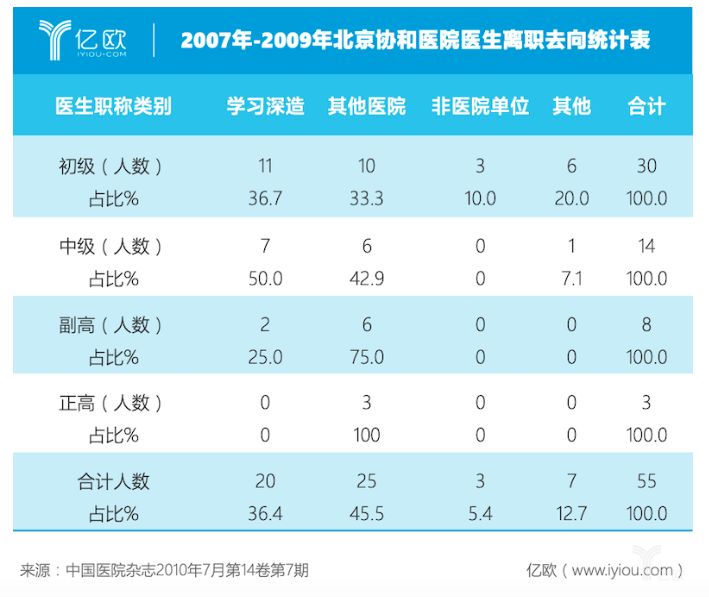 沖破圍墻，中國醫(yī)生創(chuàng)新創(chuàng)業(yè)潮來了-肽度TIMEDOO