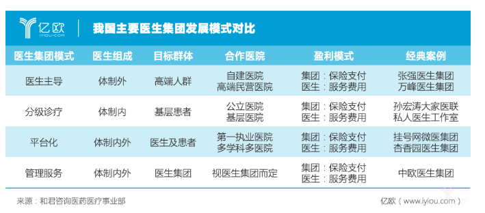 沖破圍墻，中國醫(yī)生創(chuàng)新創(chuàng)業(yè)潮來了-肽度TIMEDOO