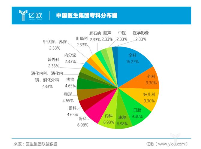 沖破圍墻，中國醫(yī)生創(chuàng)新創(chuàng)業(yè)潮來了-肽度TIMEDOO