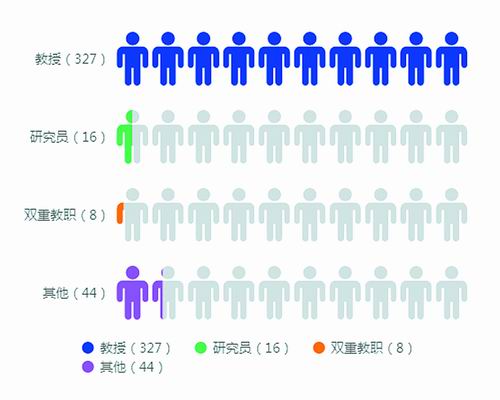 數(shù)說諾獎：誰稱霸了自然科學的江湖-肽度TIMEDOO