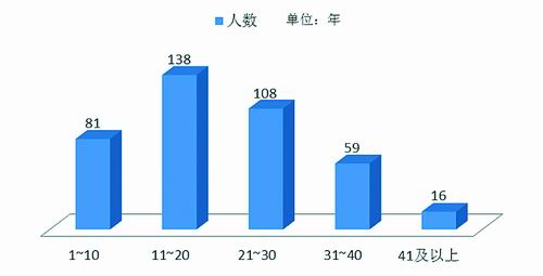 數(shù)說諾獎：誰稱霸了自然科學的江湖-肽度TIMEDOO