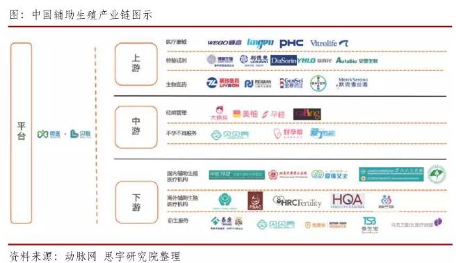 360截圖20191030102750426.jpg 輔助生殖服務:你不可不知的千億市場-肽度TIMEDOO