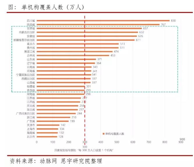 02.jpg 輔助生殖服務:你不可不知的千億市場-肽度TIMEDOO