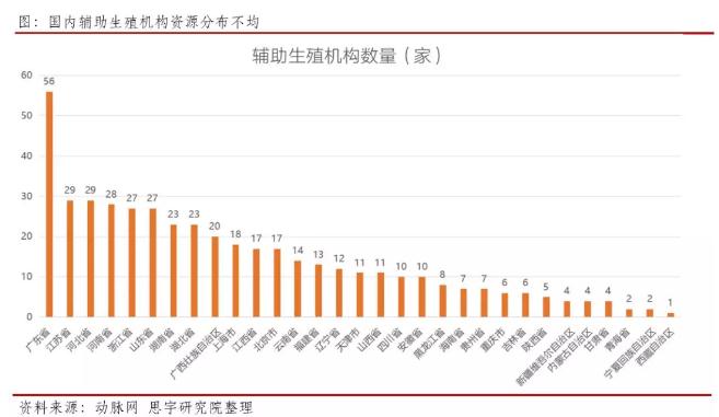 01.jpg 輔助生殖服務:你不可不知的千億市場-肽度TIMEDOO