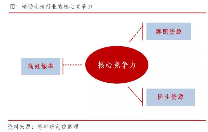 360截圖20191030103103387.jpg 輔助生殖服務:你不可不知的千億市場-肽度TIMEDOO