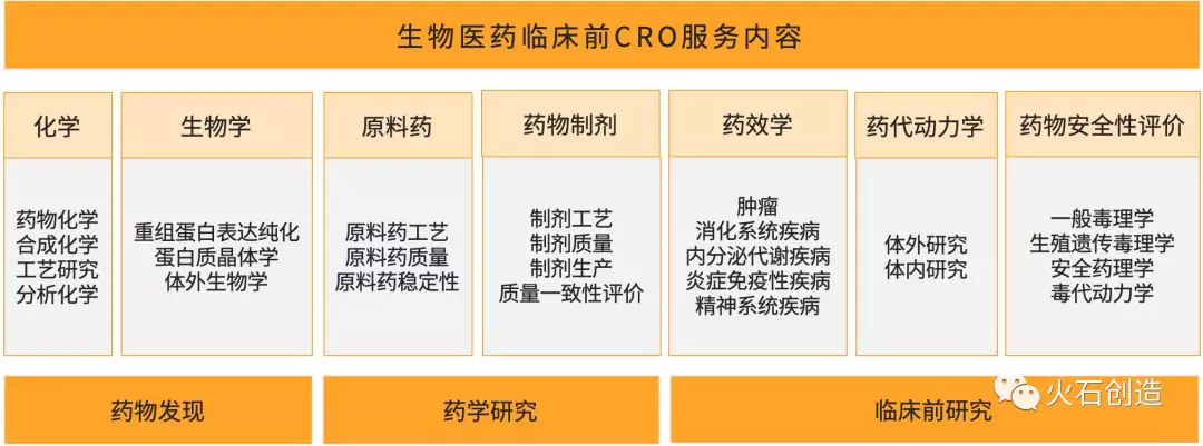 未標題-3.jpg 我國臨床前CRO行業(yè)發(fā)展現(xiàn)狀分析-肽度TIMEDOO