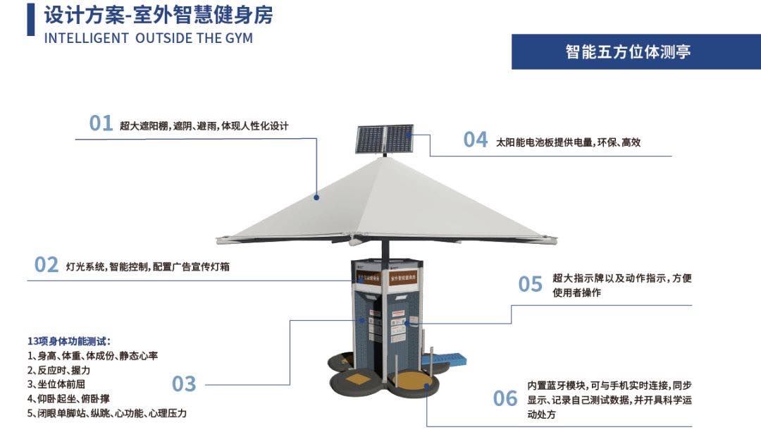 國內(nèi)首家室外智慧健身房，好家庭集團(tuán)從人機(jī)交互入手-肽度TIMEDOO