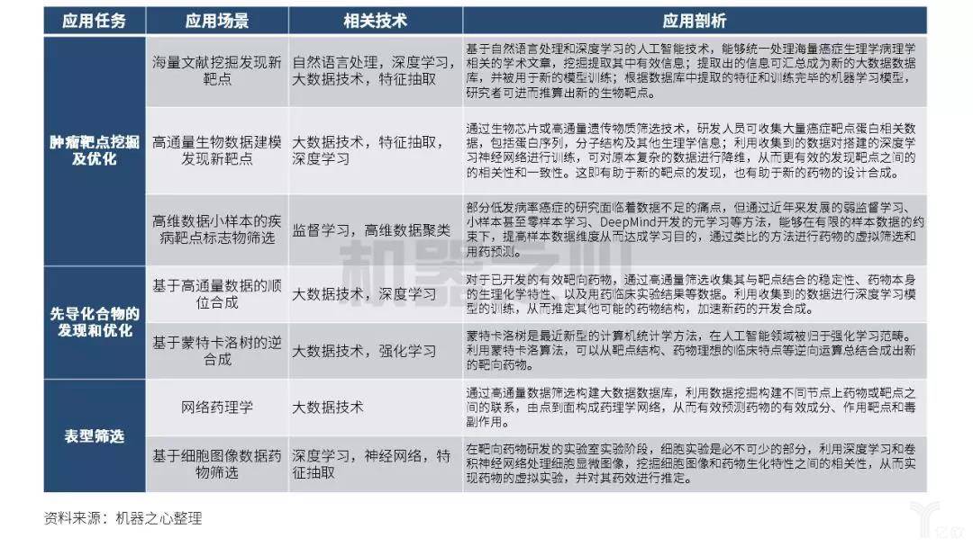 1575093212287709.jpg 行業(yè)洞察:人工智能技術(shù)推動(dòng)藥物研發(fā)領(lǐng)域的蓬勃發(fā)展-肽度TIMEDOO