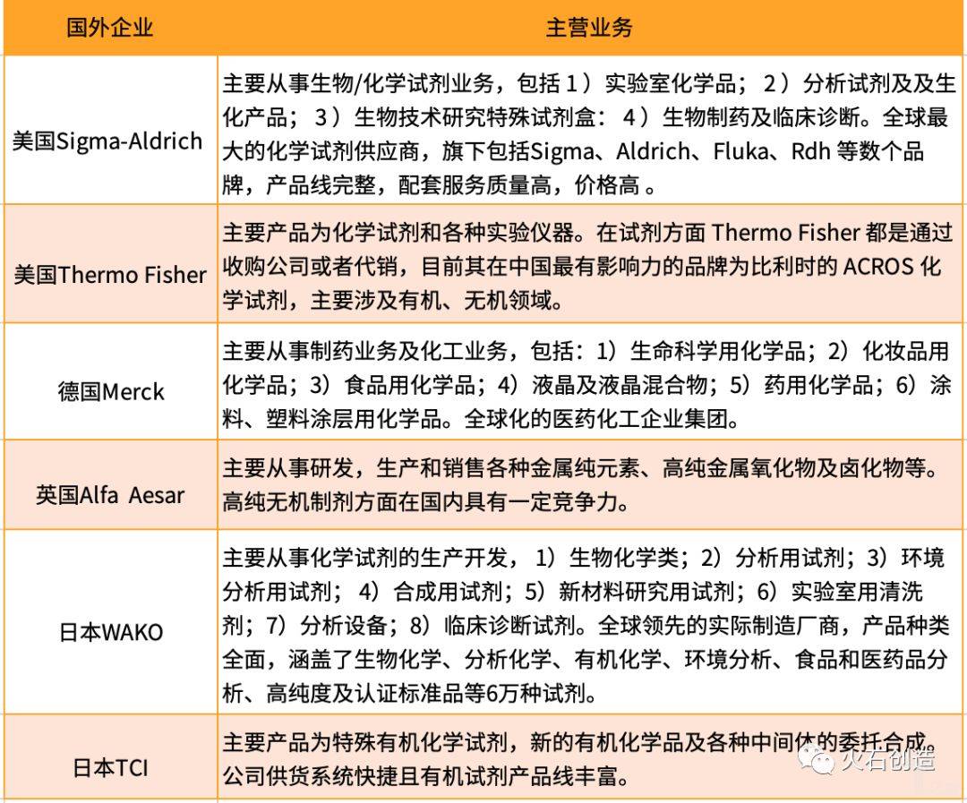 生命科學(xué)相關(guān)化學(xué)試劑及實(shí)驗(yàn)耗材市場(chǎng)研究-肽度TIMEDOO