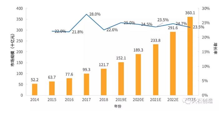 360截圖20191216091322303.jpg 2019年我國醫(yī)美行業(yè)發(fā)展現(xiàn)狀及趨勢(shì)-肽度TIMEDOO