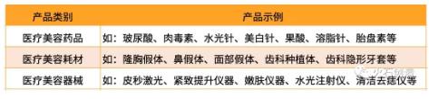 360截圖20191216091353528.jpg 2019年我國醫(yī)美行業(yè)發(fā)展現(xiàn)狀及趨勢(shì)-肽度TIMEDOO