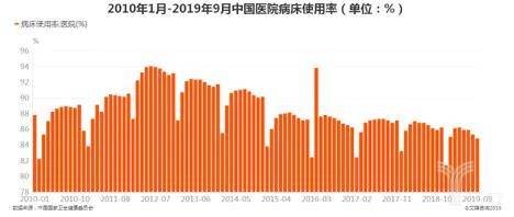 是喜還是憂？中國人均病床數(shù)遠超美國-肽度TIMEDOO