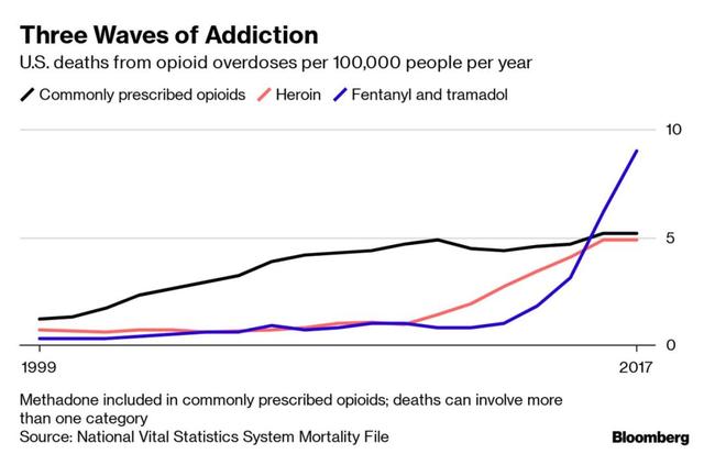 藥房里的 “毒品” 生意：美制藥商勾結(jié)軟件公司，向醫(yī)患變相推銷(xiāo)成癮藥物-肽度TIMEDOO