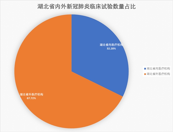 210項(xiàng)新冠臨床試驗(yàn)專家點(diǎn)評來了!-肽度TIMEDOO