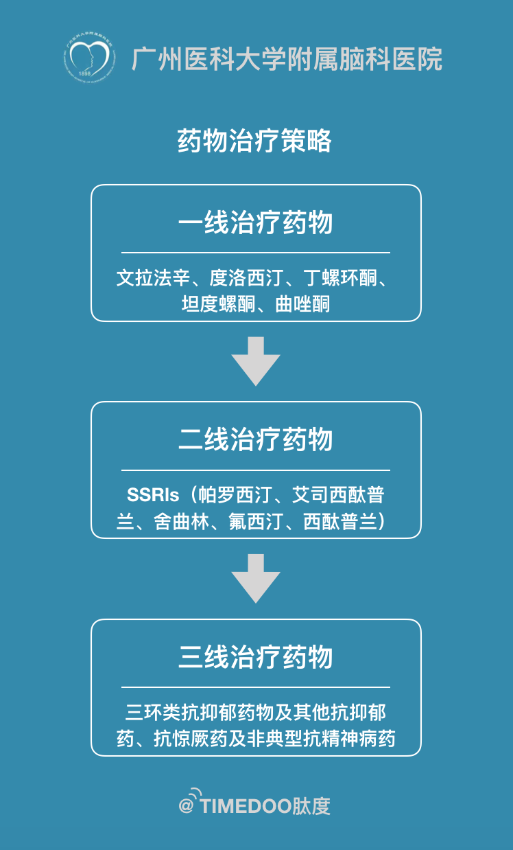 戰(zhàn)“疫”關(guān)鍵期，發(fā)給你身邊的醫(yī)生朋友，全國(guó)首個(gè)抗疫錦囊-肽度TIMEDOO