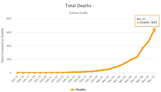 新冠患者病死率高達(dá)6.2%，意大利怎么了？中國(guó)專(zhuān)家團(tuán)隊(duì)已緊急馳援-肽度TIMEDOO
