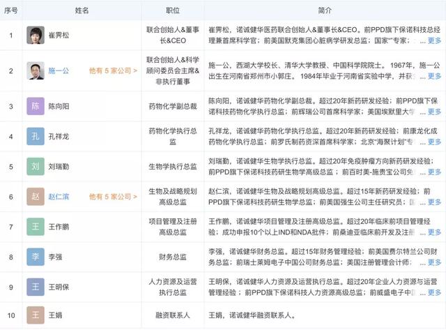 施一公聯(lián)合創(chuàng)辦的公司今在港上市，一文讀懂港股醫(yī)藥新星諾誠(chéng)健華-肽度TIMEDOO