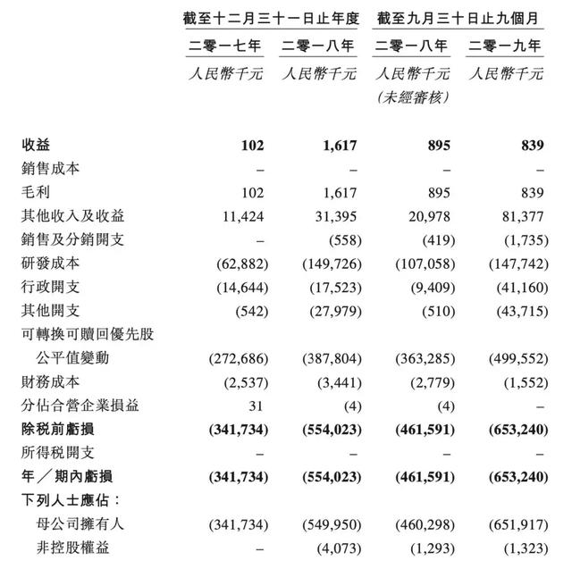 施一公聯(lián)合創(chuàng)辦的公司今在港上市，一文讀懂港股醫(yī)藥新星諾誠(chéng)健華-肽度TIMEDOO