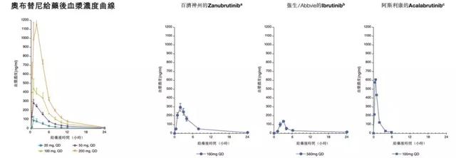 施一公聯(lián)合創(chuàng)辦的公司今在港上市，一文讀懂港股醫(yī)藥新星諾誠(chéng)健華-肽度TIMEDOO