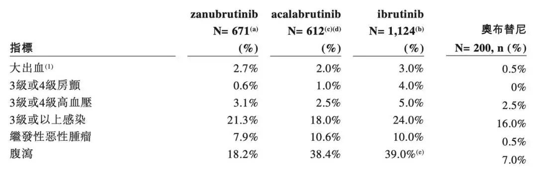 施一公聯(lián)合創(chuàng)辦的公司今在港上市，一文讀懂港股醫(yī)藥新星諾誠(chéng)健華-肽度TIMEDOO