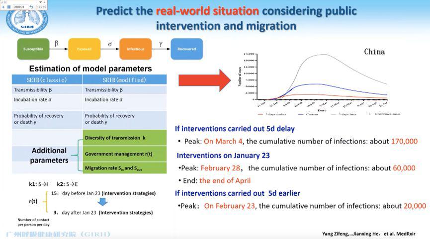意大利感染人數(shù)過萬 歐洲疫情失控 鐘南山出手！-肽度TIMEDOO