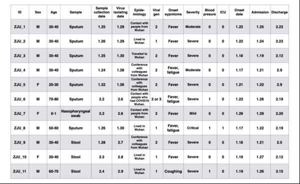 李蘭娟新發(fā)論文：找到新冠病毒19個(gè)致病性新突變！-肽度TIMEDOO