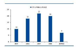 行研 | 新藥篩選技術(shù)-那些嶄露頭角的后浪們（上）-肽度TIMEDOO
