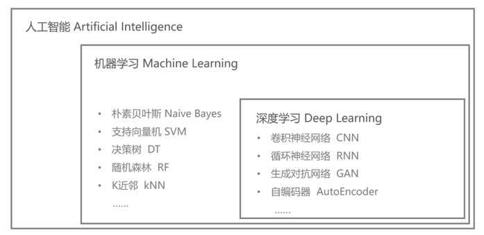 行研 | 新藥篩選技術(shù)-那些嶄露頭角的后浪們（上）-肽度TIMEDOO